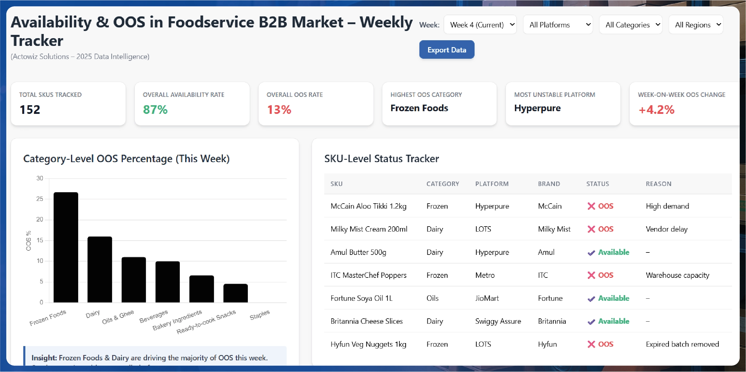 Navratri Mega Sale Price Tracking